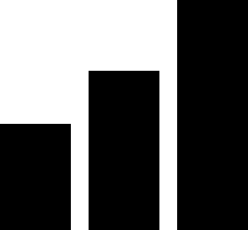 A solid black square with no visible features or content.